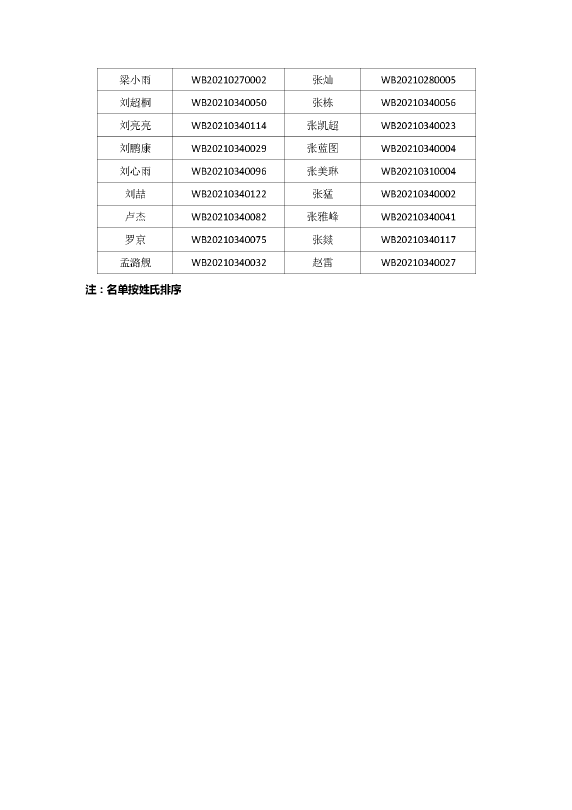 1636618587225896.png image.png